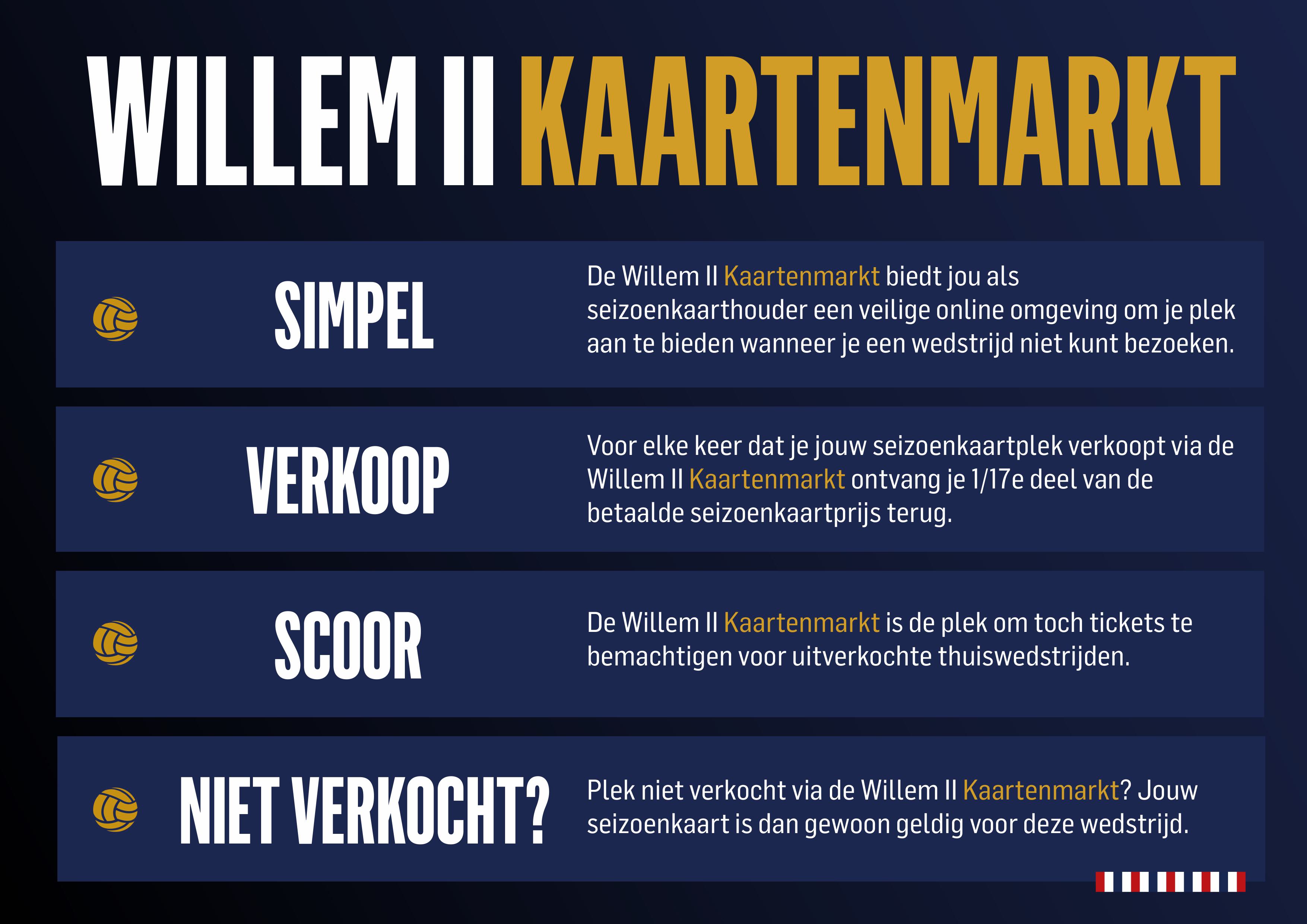 Kaartenmarkt