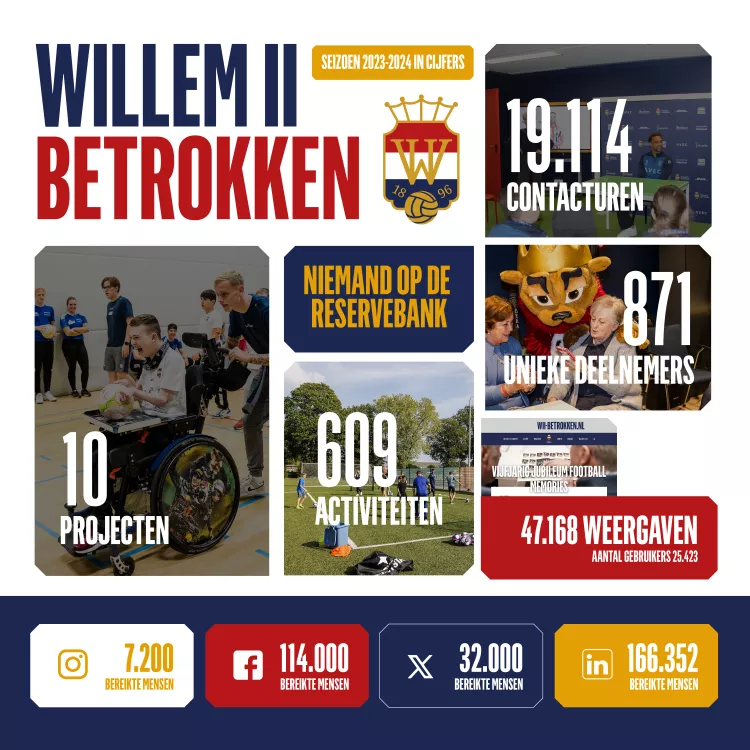 Willem II Betrokken in de zomerperiode